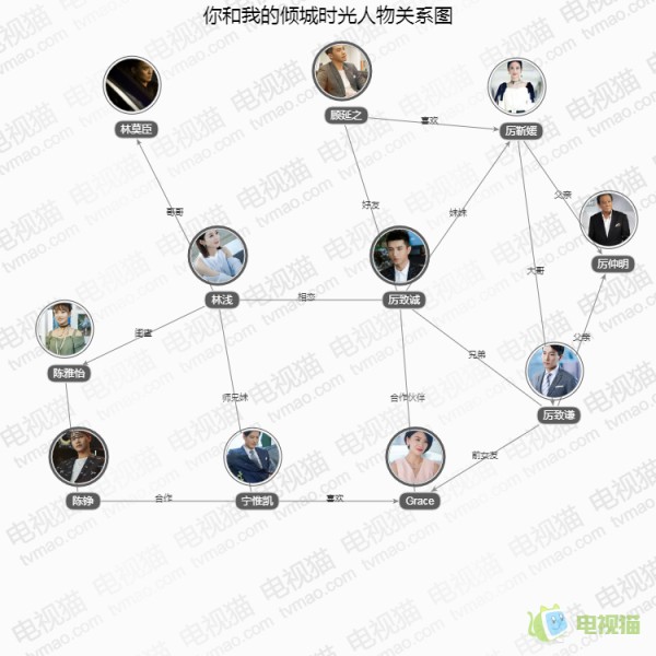 你和我的倾城时光人物关系图