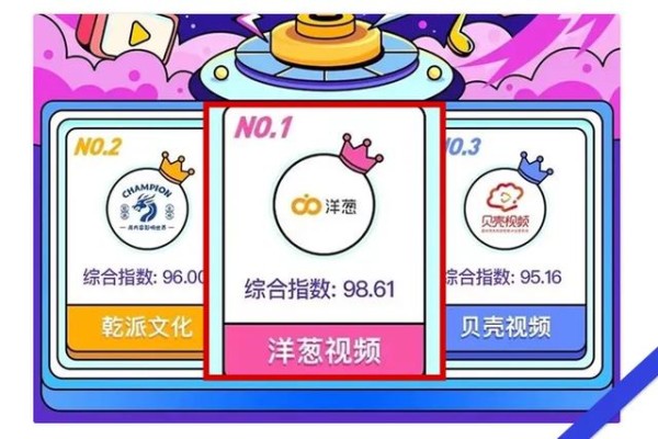 洋葱视频登百度MCN季度TOP榜榜首｜洋葱动态