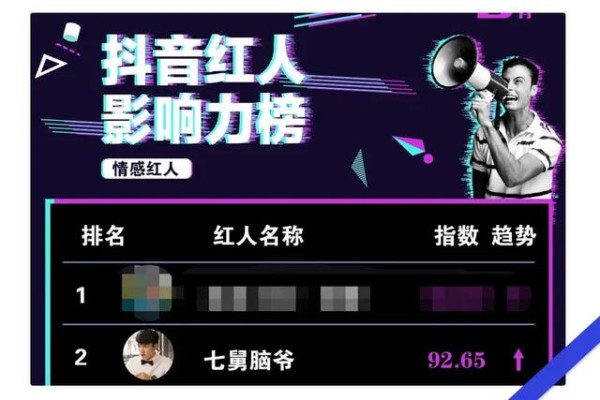 洋葱视频登百度MCN季度TOP榜榜首｜洋葱动态