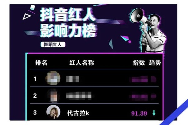 洋葱视频登百度MCN季度TOP榜榜首｜洋葱动态
