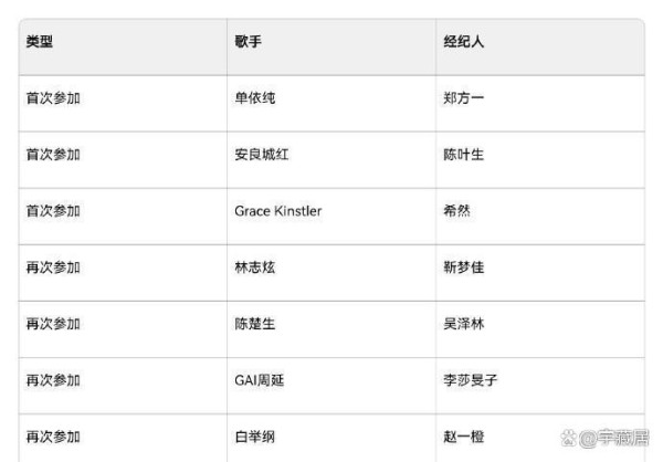 歌手2025音乐合伙人官宣，首发歌...@宇藏居的动态