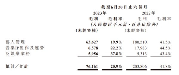 “艺人经纪第一股”光环失灵，杜华瞄向“数字版乐华”？