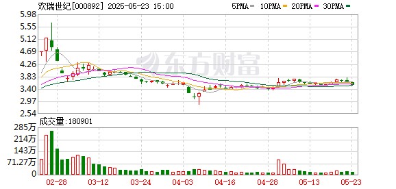 欢瑞世纪前三季度营收1.37亿元 艺人经纪业务贡献稳定收入