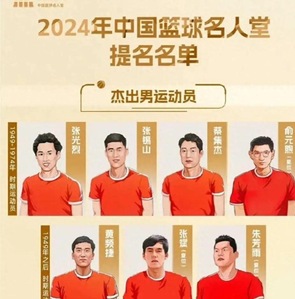 震惊！2024中国篮球名人堂提名名单