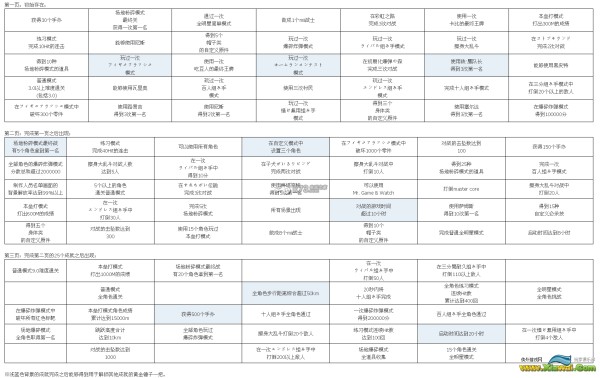 任天堂明星大乱斗3DS全成就列表