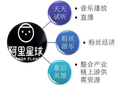 表1