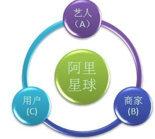 表2