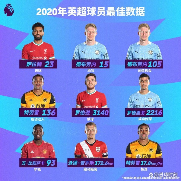 利物浦转会风云：普利西奇或接萨拉赫衣钵？
