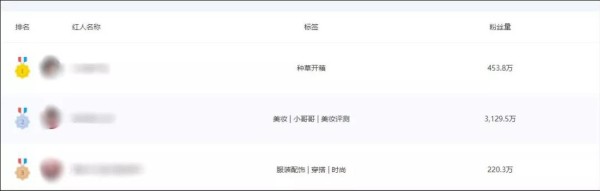 广告主应该如何选择“KOL”带货？