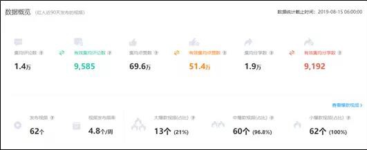 广告主应该如何选择“KOL”带货？