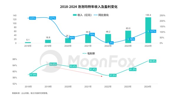 泡泡玛特商业解码，情绪消费价值几何