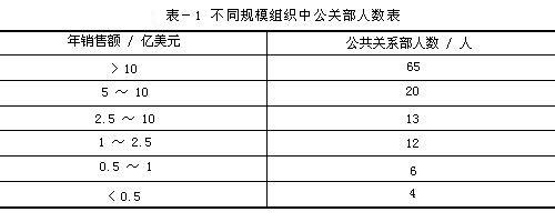 Image:公关部一.jpg