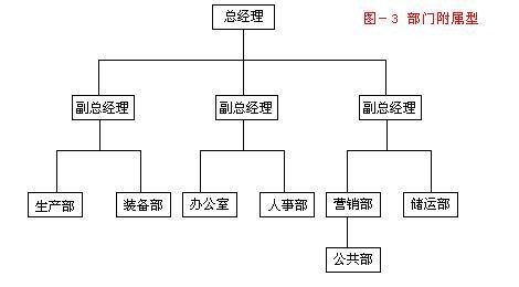 Image:公关部四.jpg