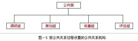 Image:公关部六.jpg
