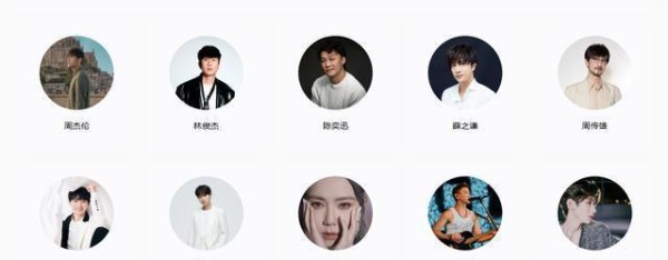 演唱会十大热搜榜：张杰排名第一，华晨宇仅排第六，周深未能上榜