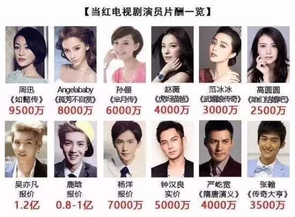 “限薪令”一出，天价片酬明星们该何去何从