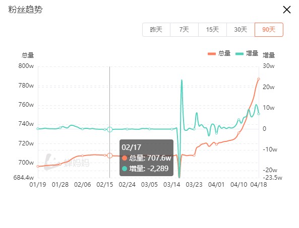 短视频矩阵不仅能起号，还能翻红！