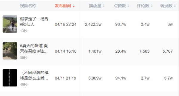 短视频矩阵不仅能起号，还能翻红！