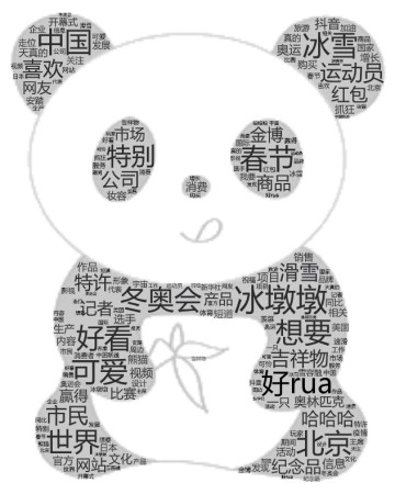 词云图(1).png