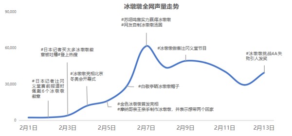趋势图.png