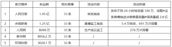 表格.png