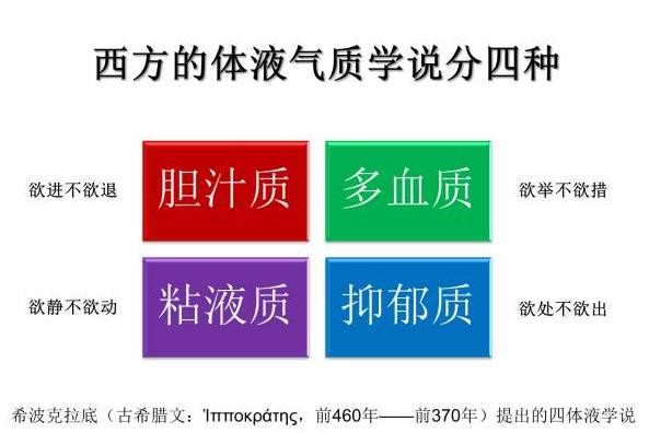心理学四种气质类型测试