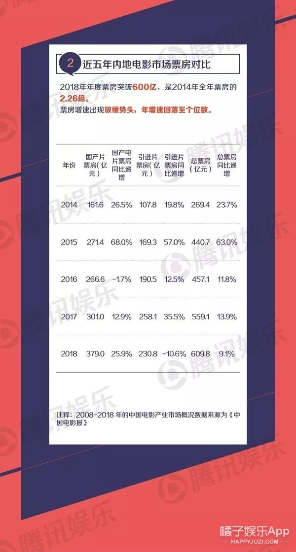 2018腾讯娱乐白皮书内容 蔡徐坤上新人热度第一 baby拍照会美颜