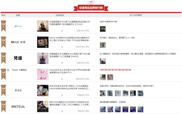 动漫周边产品都有哪些?2023最新十大动漫周边销量排行榜