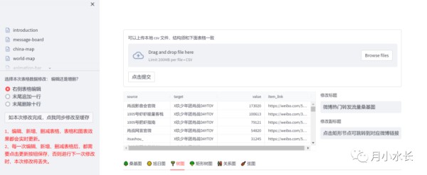 人物关系图、旭日图、弦图、树图、矩形树图在线配置生成工具一把子梭哈了