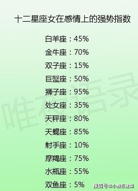 十二星座男生家庭背景哪家强?