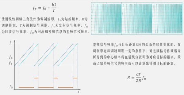 小盲区调频雷达液位计