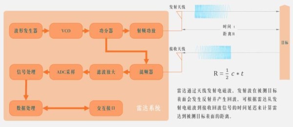 小盲区调频雷达液位计