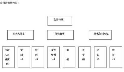 艺影传媒