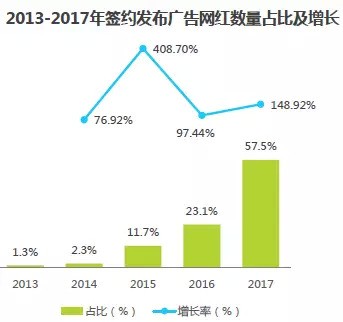 来源 / 艾瑞咨询