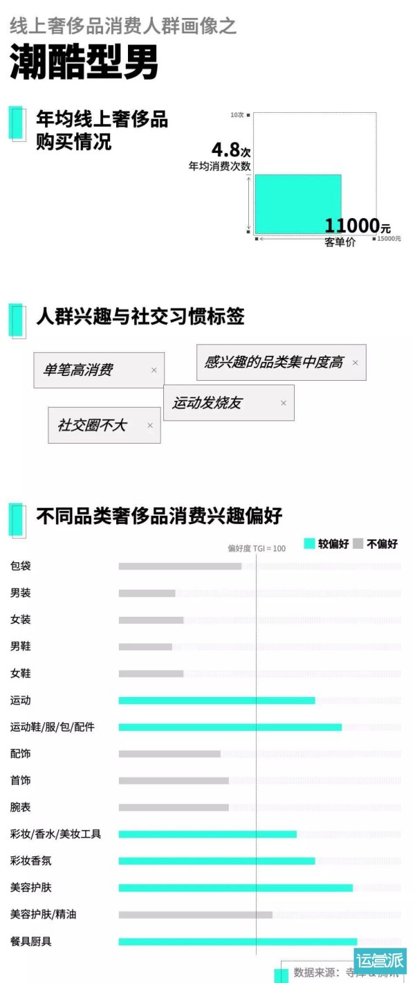 高端消费人群：四种不同人生阶段与消费理念的模样