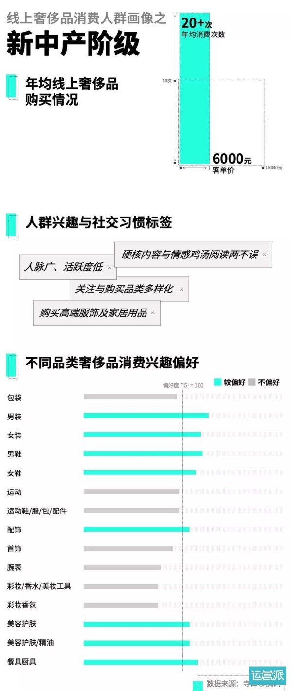 高端消费人群：四种不同人生阶段与消费理念的模样