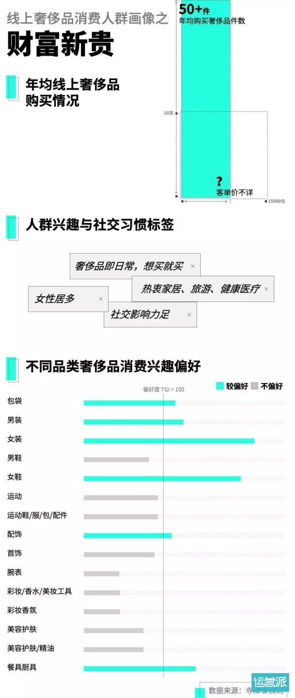 高端消费人群：四种不同人生阶段与消费理念的模样