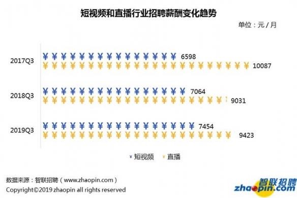 主播笑笑和西卡锐评霸哥事件_主播招聘_主播