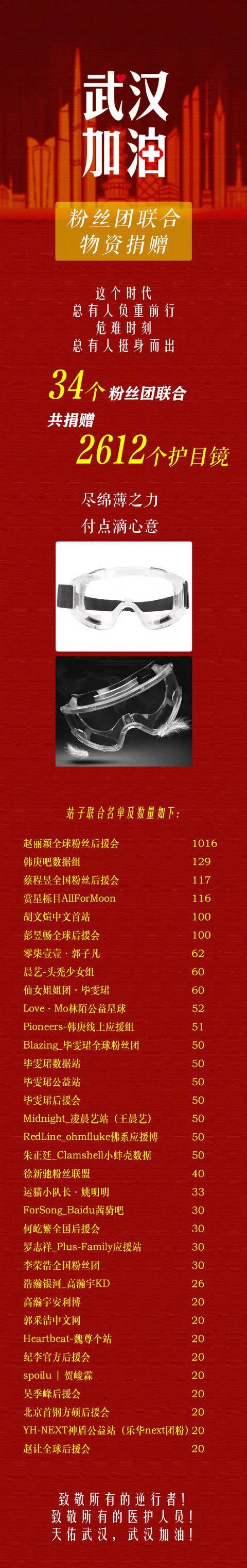 200126 赵丽颖全球后援会捐赠物资助力武汉 公益路上一路与颖同行