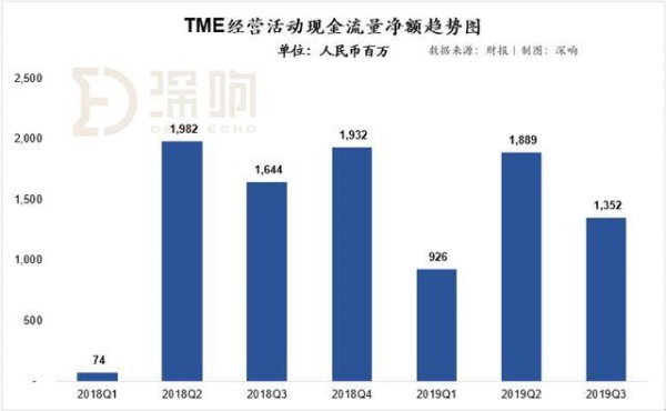 付费加速背后，腾讯音乐娱乐集团的年轻化战略奏效了