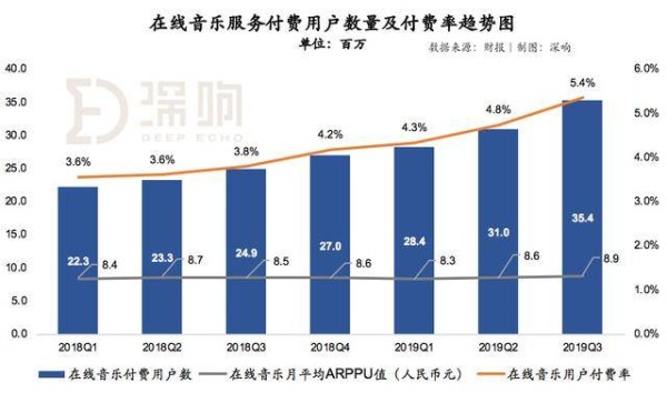 付费加速背后，腾讯音乐娱乐集团的年轻化战略奏效了