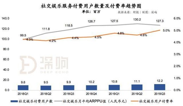 付费加速背后，腾讯音乐娱乐集团的年轻化战略奏效了