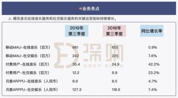 付费加速背后，腾讯音乐娱乐集团的年轻化战略奏效了