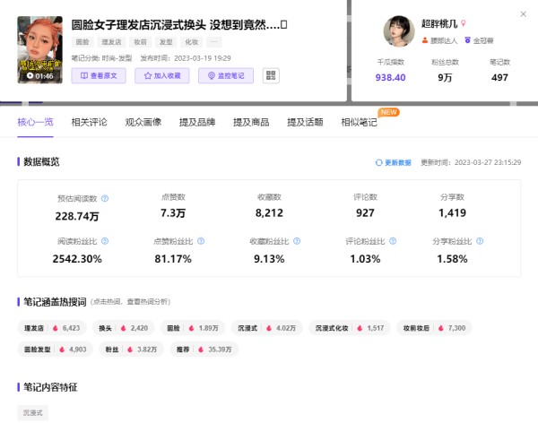 小红书热门话题速看！美妆赛道爆文拆解