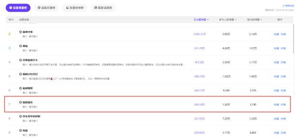 小红书热门话题速看！美妆赛道爆文拆解