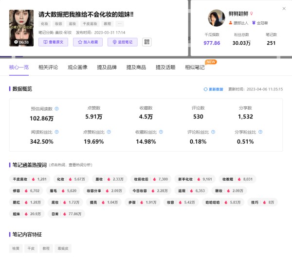 小红书热门话题速看！美妆赛道爆文拆解