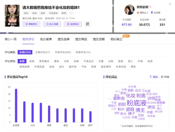 小红书热门话题速看！美妆赛道爆文拆解