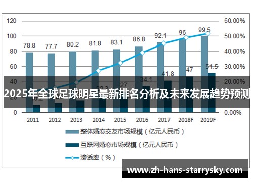 2025年全球足球明星最新排名分析及未来发展趋势预测
