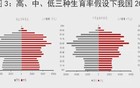 我们的总抚养比已经达到47%