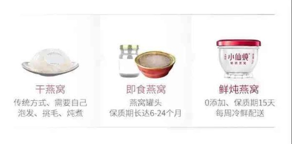 揭秘明星热衷推荐的燕窝：全面解析特点与用户评价